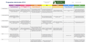 propostes electorals partits 23J23